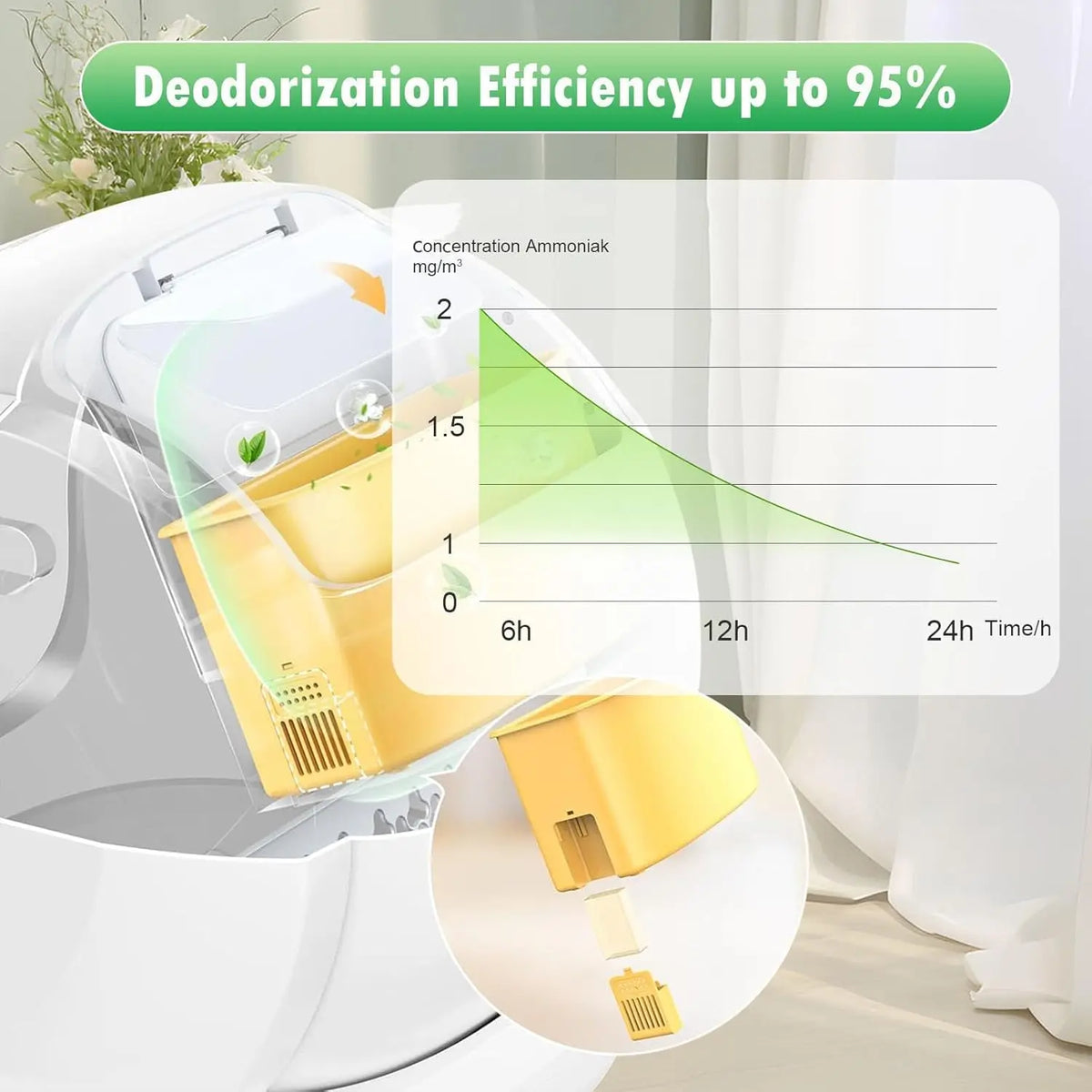 Pet Odor Eliminator: 6-Pack Floral Scent