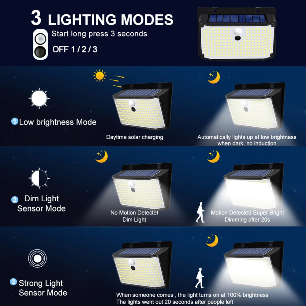Outdoor Solar Light 468/208/138 LED